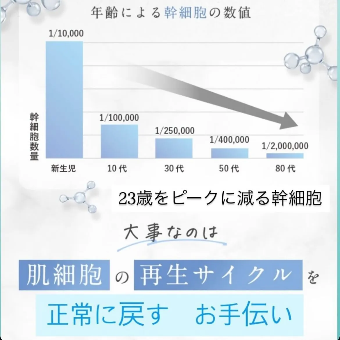 【高石でクリニックレベルのスキンケアをしたい方】